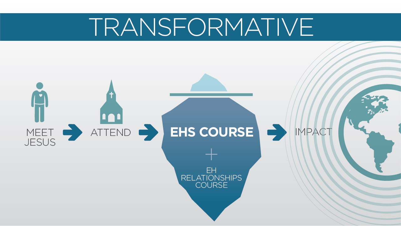 The EHS Course - One Answer to the Crisis of Discipleship - Emotionally