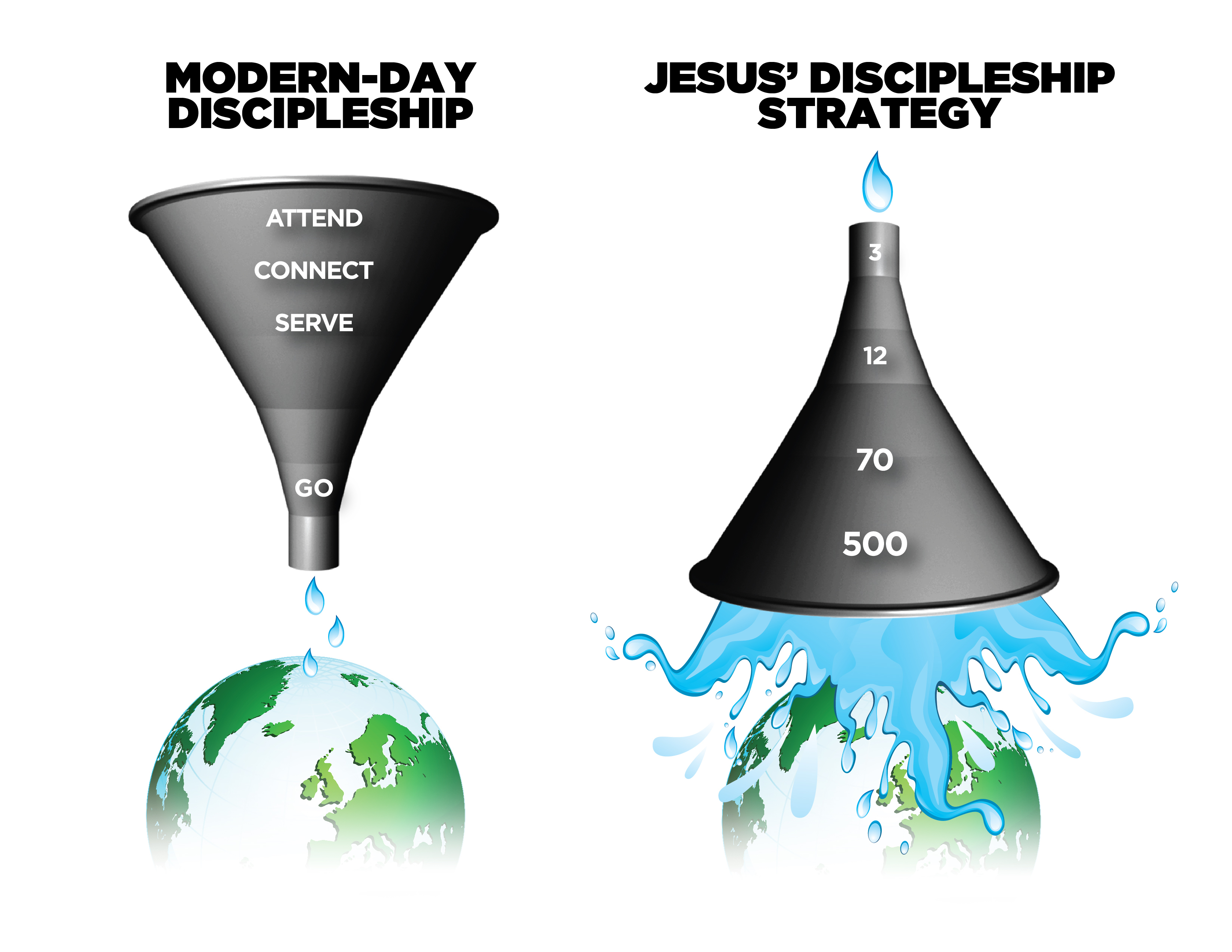 discipleship_approach04