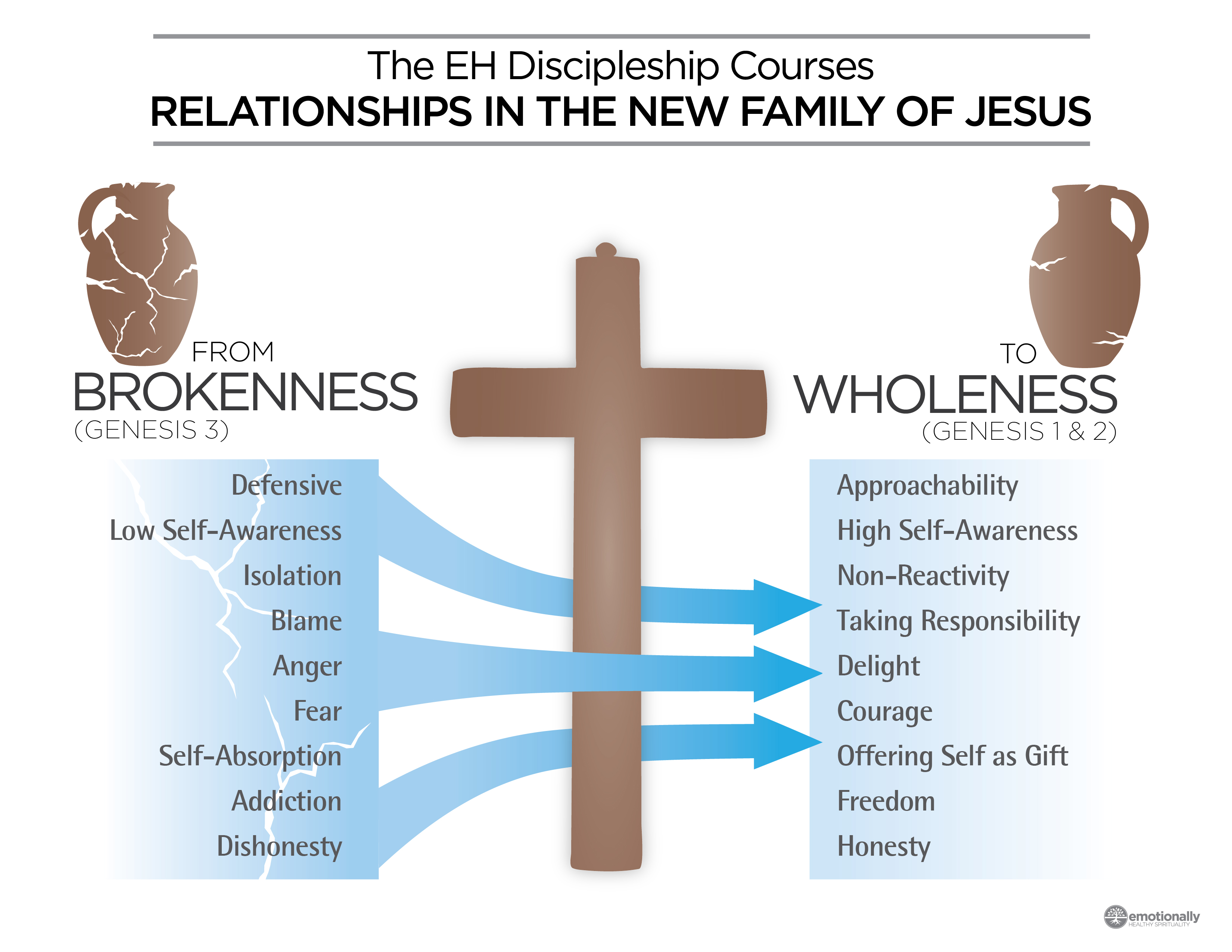 What does Jesus say about healthy relationships?