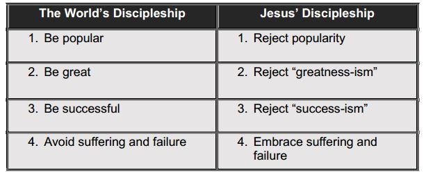 Discipleship Chart